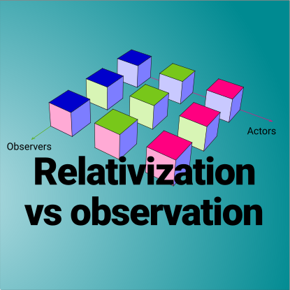Relativization vs observation